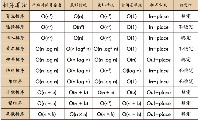 [排序对比]